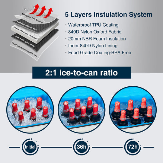 Polar X Insulated Cooler Backpack - Waterproof & Leakproof Soft Cooler Bag