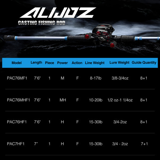 Alijoz Casting Rod One Piece Fishing Rod