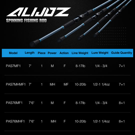 Alijoz Spinning Rod One Piece Fishing Rod