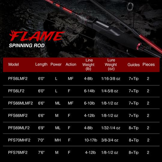 Flame Spinning Rod Two Pieces IM6 Carbon Blank Freshwater Sensitive Spinning Fishing Rod