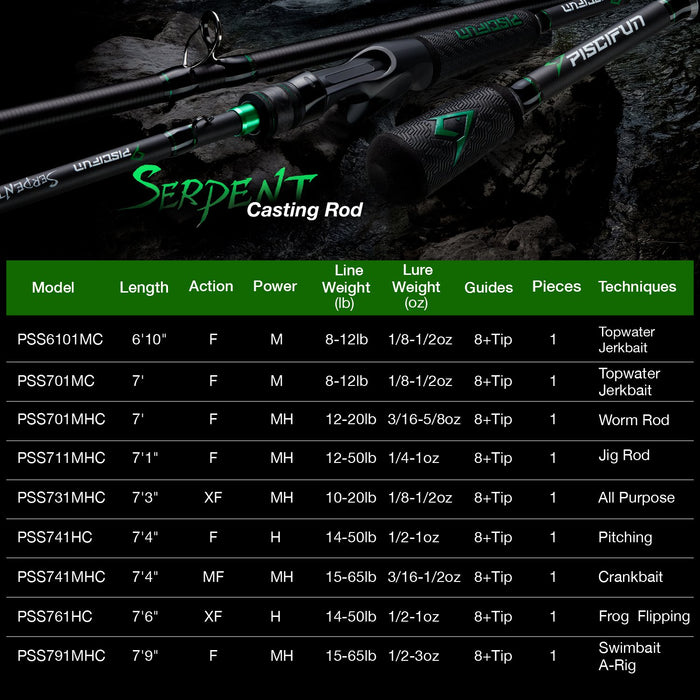 Serpent Casting Rod One Piece Baitcasting Rod