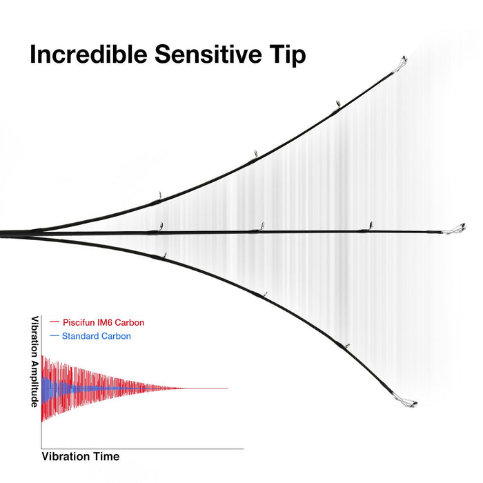 Torrent Casting Rod One Piece Rod